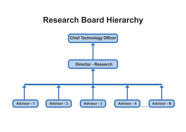 Research Board