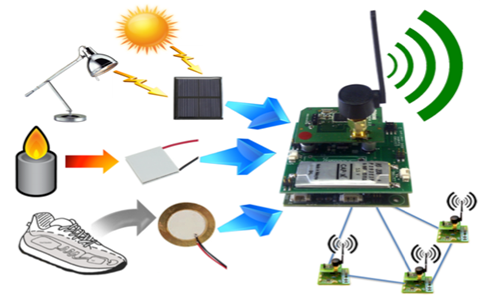 Wireless Sensor Networks (WSNs)